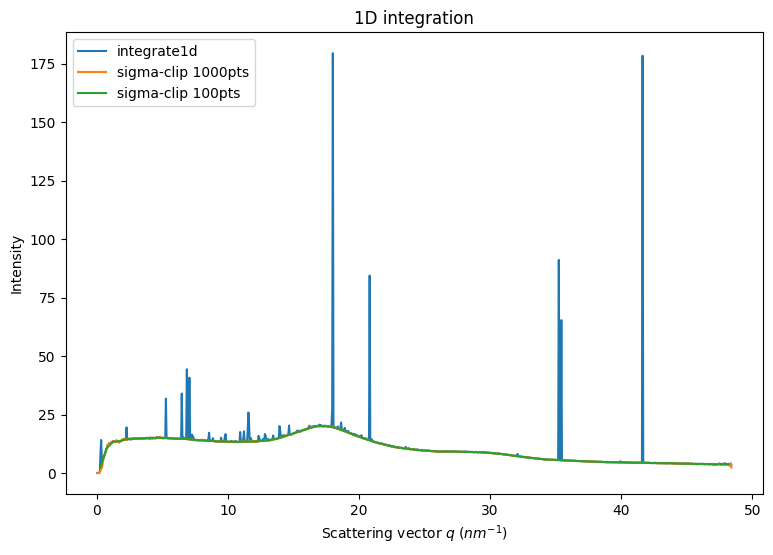 ../../../_images/usage_tutorial_Separation_Separate_19_1.png