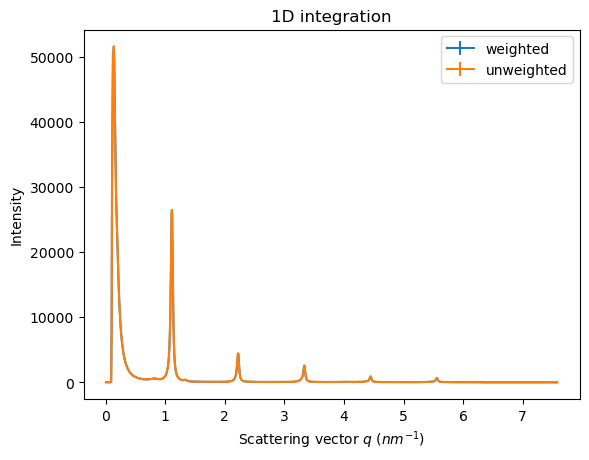 ../../../_images/usage_tutorial_Variance_Unweighted_6_0.png