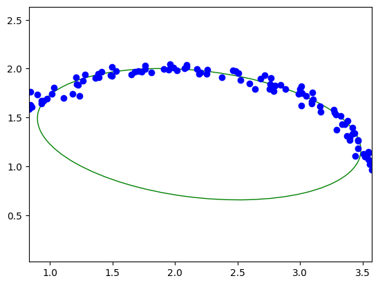 ../../../_images/usage_tutorial_Ellipse_ellipse_4_2.png