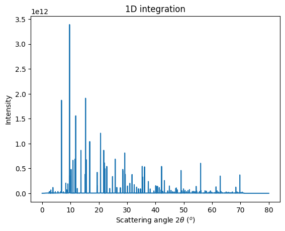 ../../../../_images/usage_tutorial_Goniometer_Rotation-XPADS540_D2AM-15_13_1.png