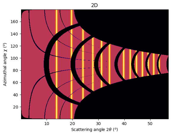 ../../../_images/usage_tutorial_MultiGeometry_MultiGeometry_34_1.png