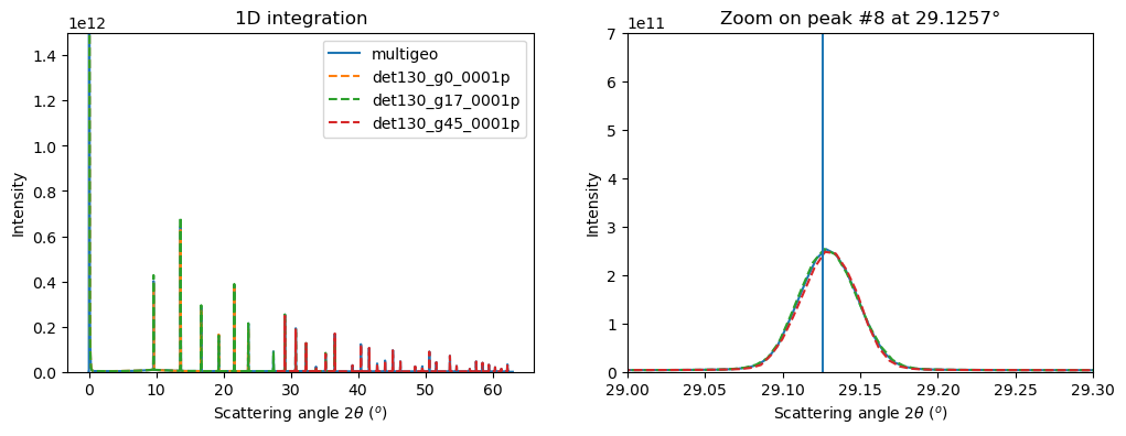 ../../../_images/usage_tutorial_ThickDetector_goniometer_id28_16_1.png