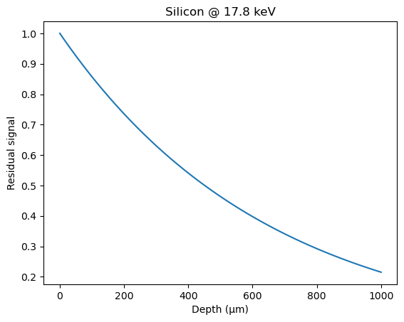 ../../../_images/usage_tutorial_ThickDetector_raytracing_5_0.png