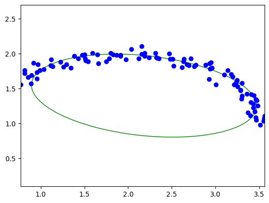 ../../../_images/usage_tutorial_Ellipse_ellipse_4_2.png