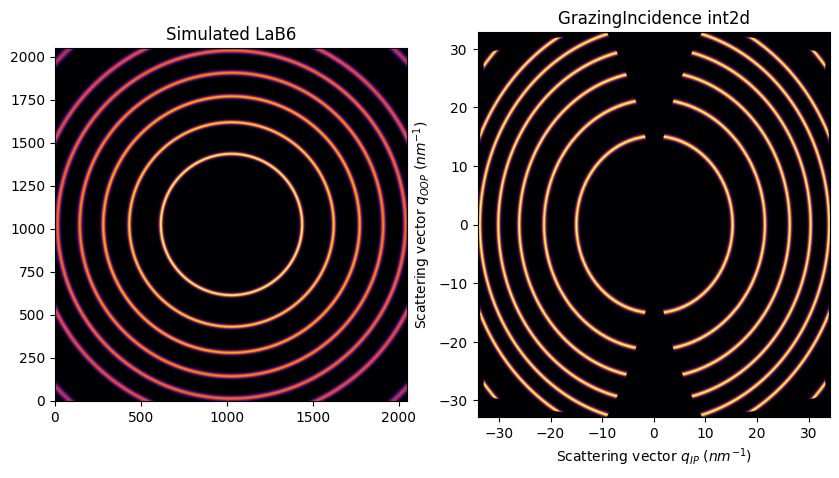 ../../../_images/usage_tutorial_MultiGeometry_MultiGeometryFiber_10_0.png