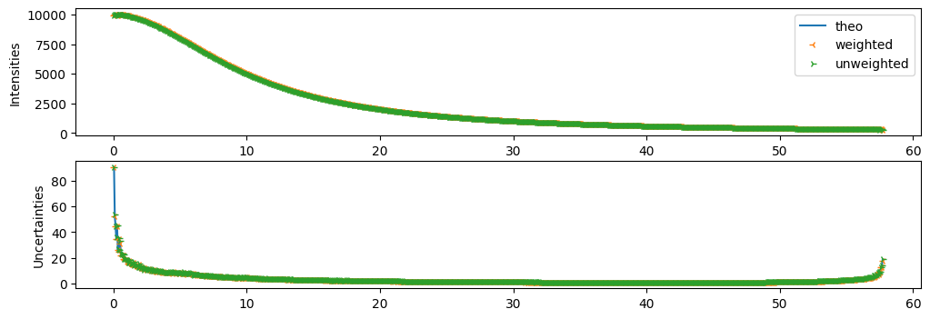 ../../../_images/usage_tutorial_Variance_Unweighted_15_0.png