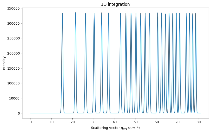 ../../../_images/usage_tutorial_MultiGeometry_MultiGeometryFiber_31_1.png
