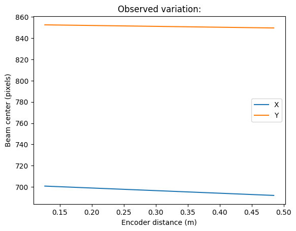 ../../../../_images/usage_tutorial_Goniometer_MX-calibrate_MX-calibrate_29_0.png