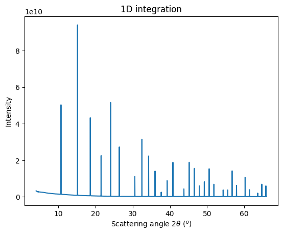 ../../../../_images/usage_tutorial_Goniometer_Rotation-Pilatus100k_Multi120_Pilatus100k_20_0.png