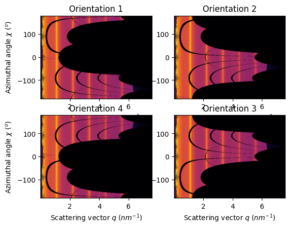 ../../_images/usage_tutorial_Orientation_9_0.png