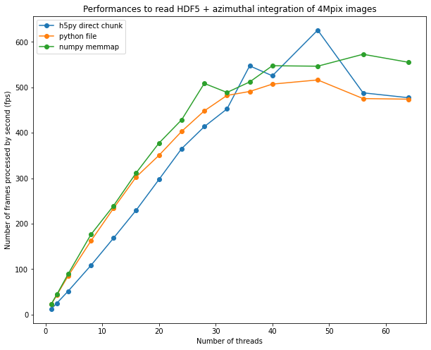 ../../../_images/usage_tutorial_Parallelization_Direct_chunk_read_76_0.png