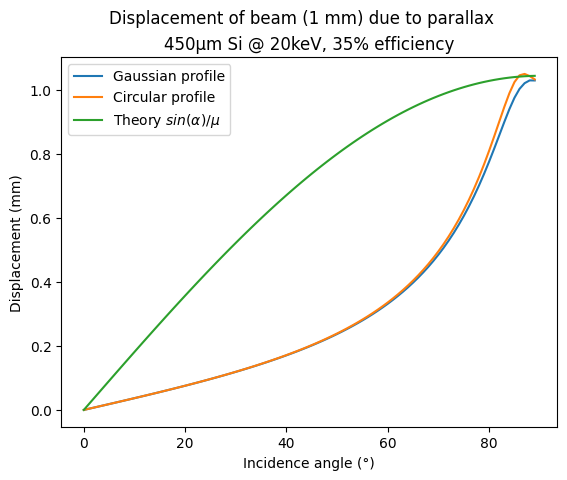 ../../../_images/usage_tutorial_ThickDetector_Parallax_model_4_0.png