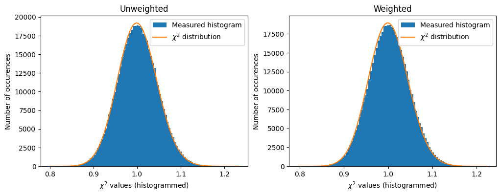 ../../../_images/usage_tutorial_Variance_Unweighted_19_1.png