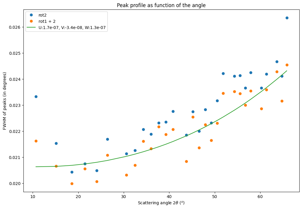 ../../../../_images/usage_tutorial_Goniometer_Rotation-Pilatus100k_Multi120_Pilatus100k_28_0.png