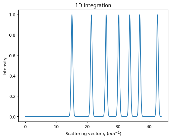 ../../../_images/usage_tutorial_MultiGeometry_MultiGeometryFiber_12_0.png