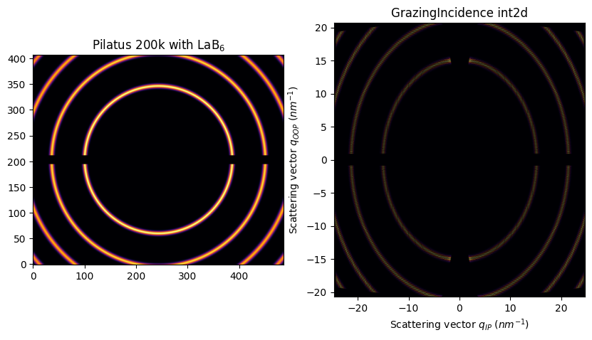 ../../../_images/usage_tutorial_MultiGeometry_MultiGeometryFiber_23_0.png