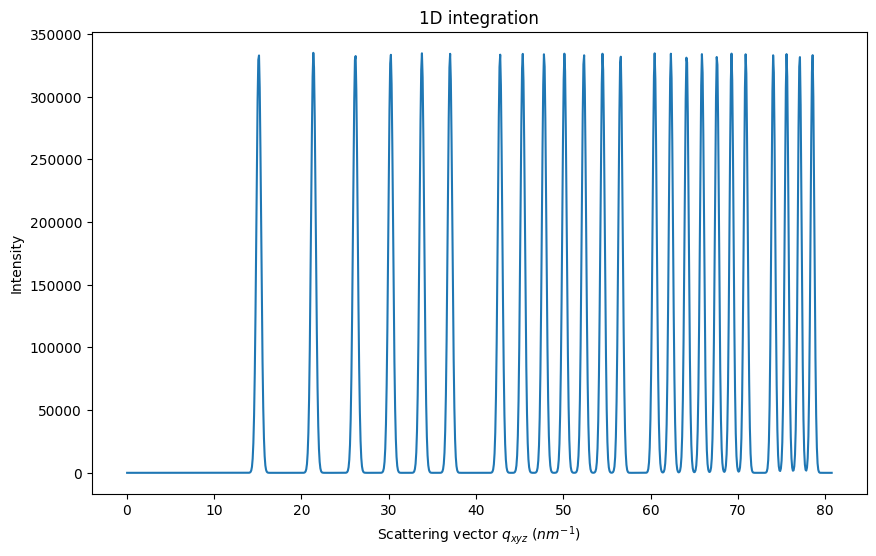 ../../../_images/usage_tutorial_MultiGeometry_MultiGeometryFiber_31_0.png