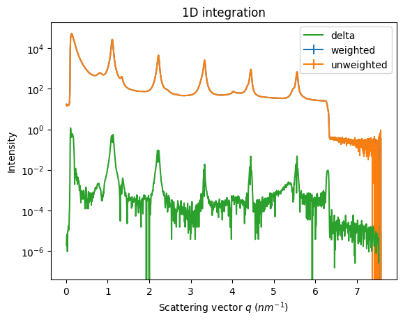 ../../../_images/usage_tutorial_Variance_Unweighted_6_0.png