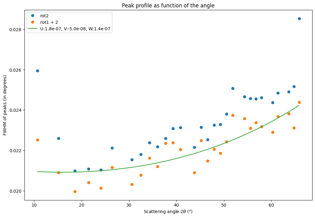 ../../../../_images/usage_tutorial_Goniometer_Rotation-Pilatus100k_Multi120_Pilatus100k_28_0.png