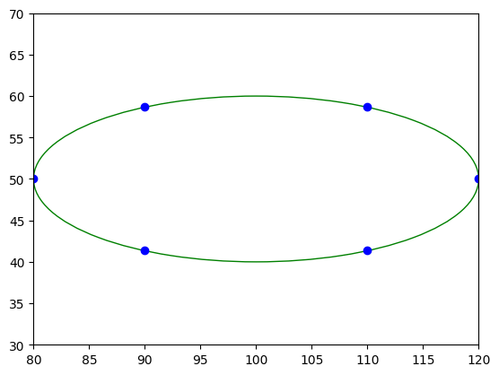 ../../../_images/usage_tutorial_Ellipse_ellipse_6_1.png