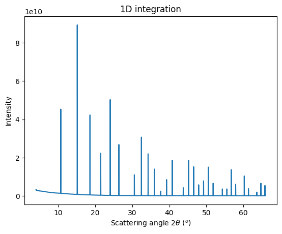 ../../../../_images/usage_tutorial_Goniometer_Rotation-Pilatus100k_Multi120_Pilatus100k_20_0.png