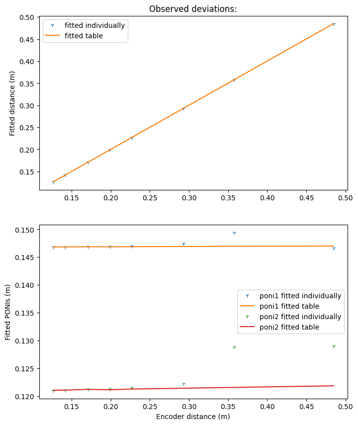 ../../../../_images/usage_tutorial_Goniometer_MX-calibrate_MX-calibrate_29_0.png