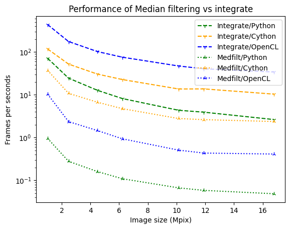 ../../_images/usage_tutorial_AzimuthalFilter_14_0.png