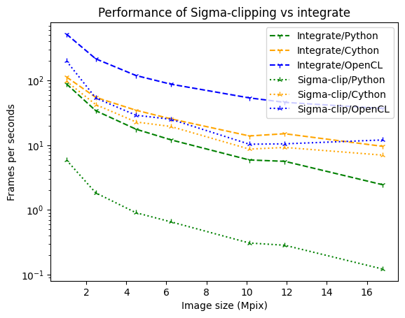 ../../_images/usage_tutorial_AzimuthalFilter_8_1.png