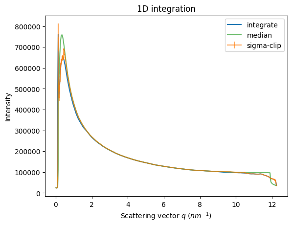 ../../_images/usage_tutorial_Flatfield_17_0.png