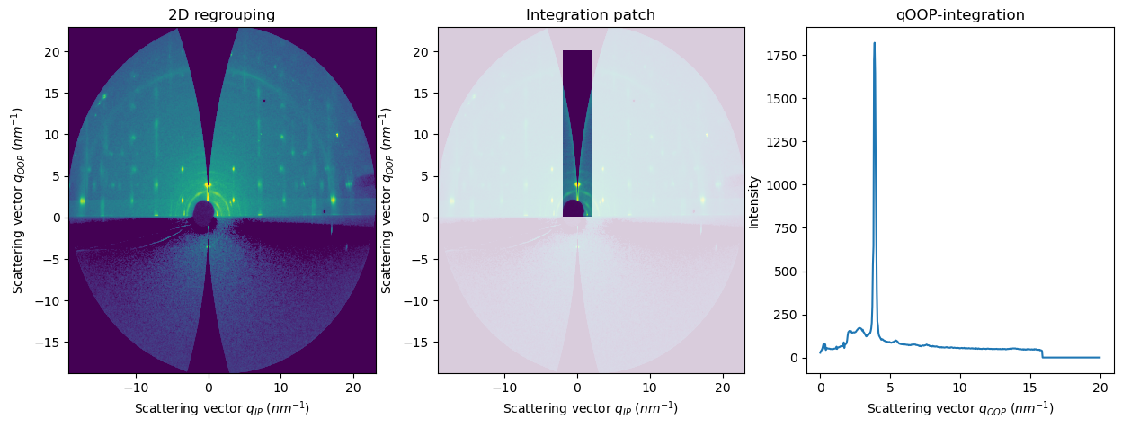 ../../_images/usage_tutorial_FiberGrazingIncidence_19_1.png