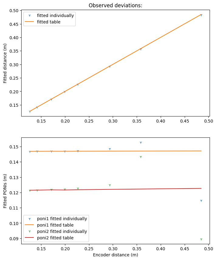 ../../../../_images/usage_tutorial_Goniometer_MX-calibrate_MX-calibrate_28_0.png