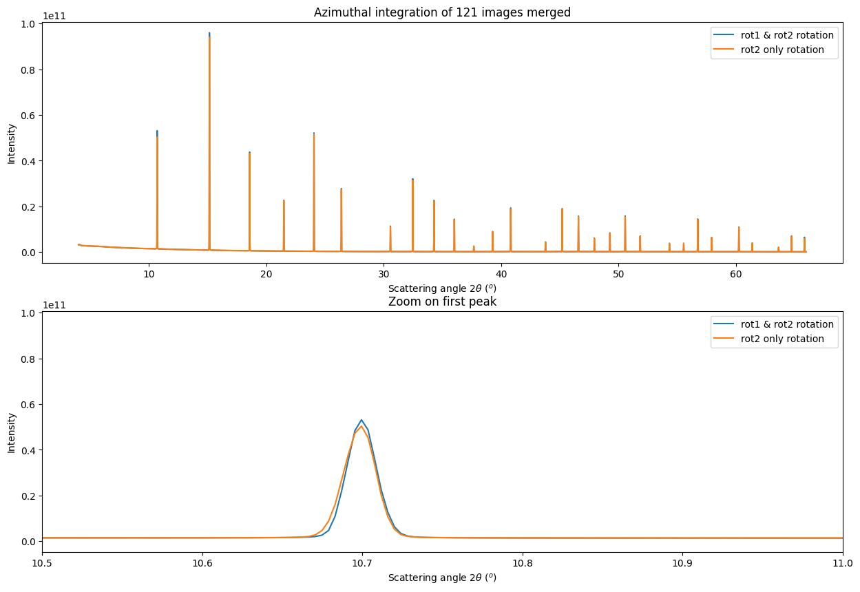 ../../../../_images/usage_tutorial_Goniometer_Rotation-Pilatus100k_Multi120_Pilatus100k_24_1.png