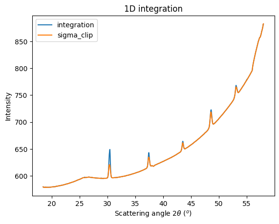 ../../../_images/usage_tutorial_Separation_sigma_clip_mask_5_1.png