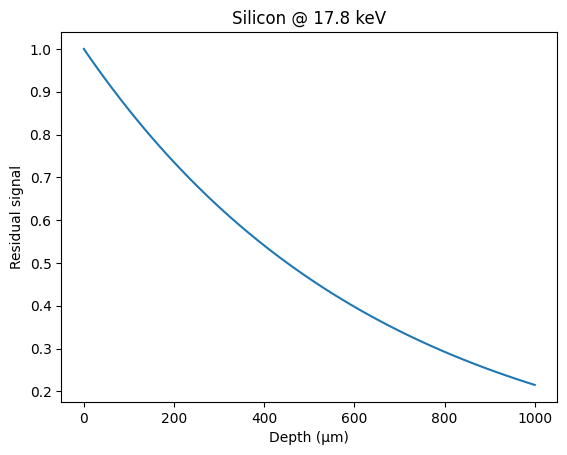 ../../../_images/usage_tutorial_ThickDetector_raytracing_5_0.png