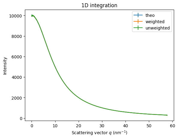 ../../../_images/usage_tutorial_Variance_Unweighted_14_0.png