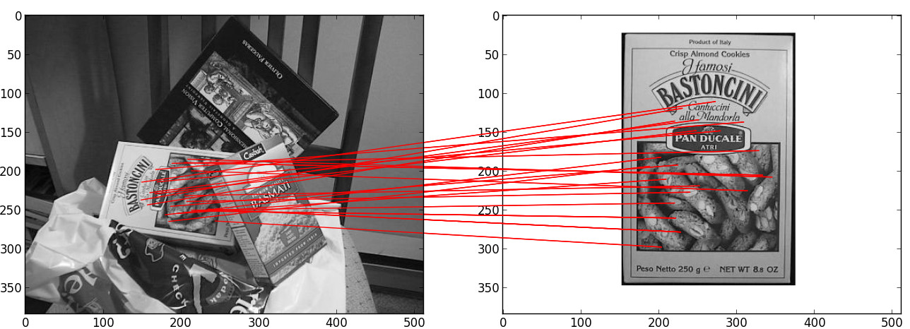 Another example of image matching for pattern recognition