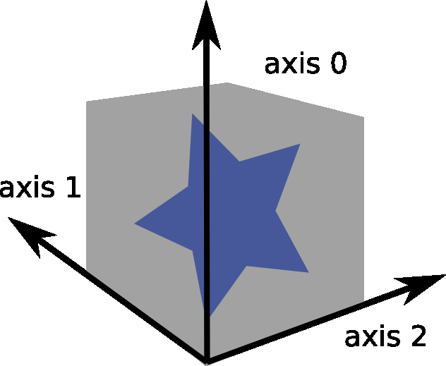 reference used for volume stitching